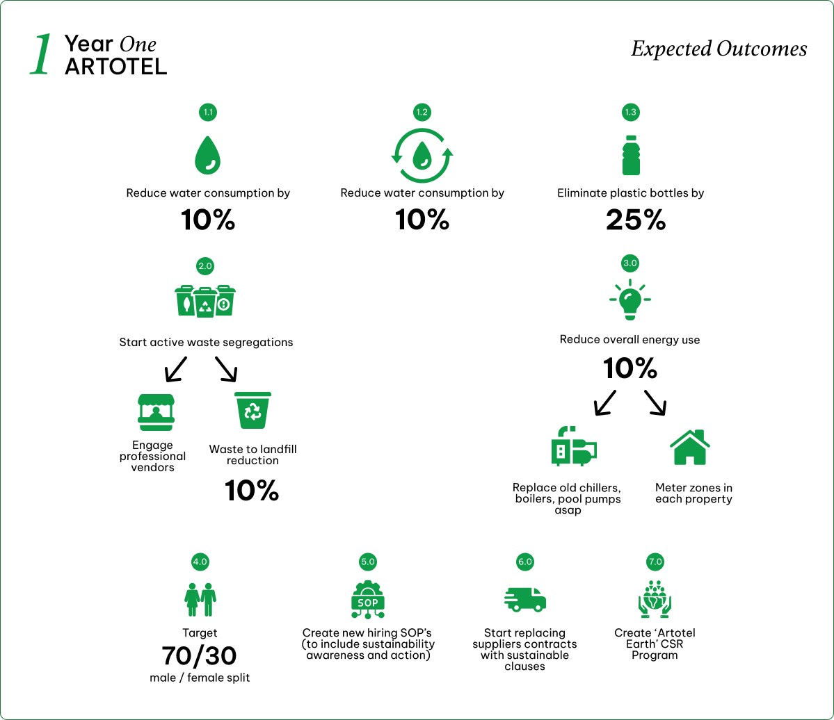 Year 1 Expected Outcomes