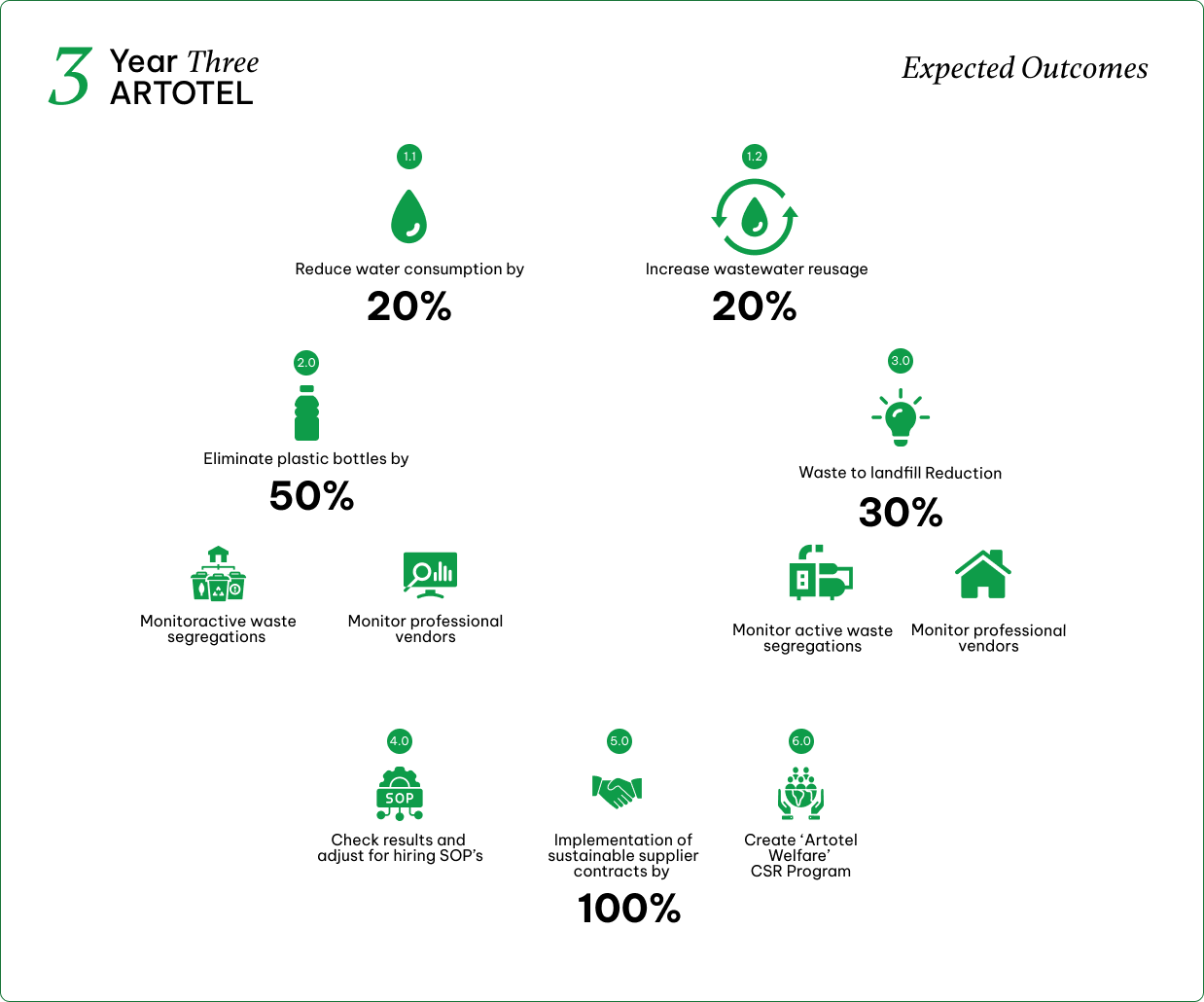 Year 3 Expected Outcomes