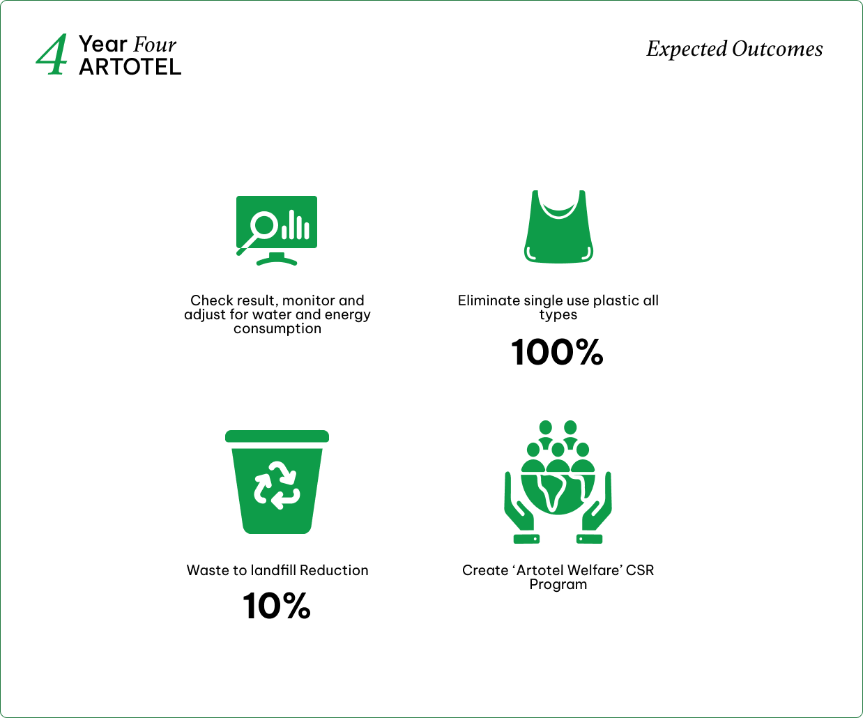 Year 4 Expected Outcomes