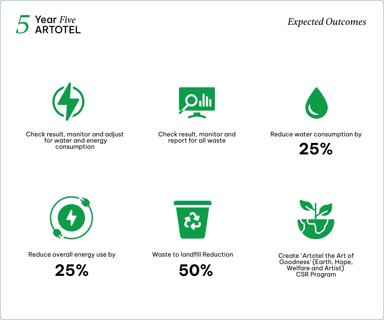 Year 5 Expected Outcomes